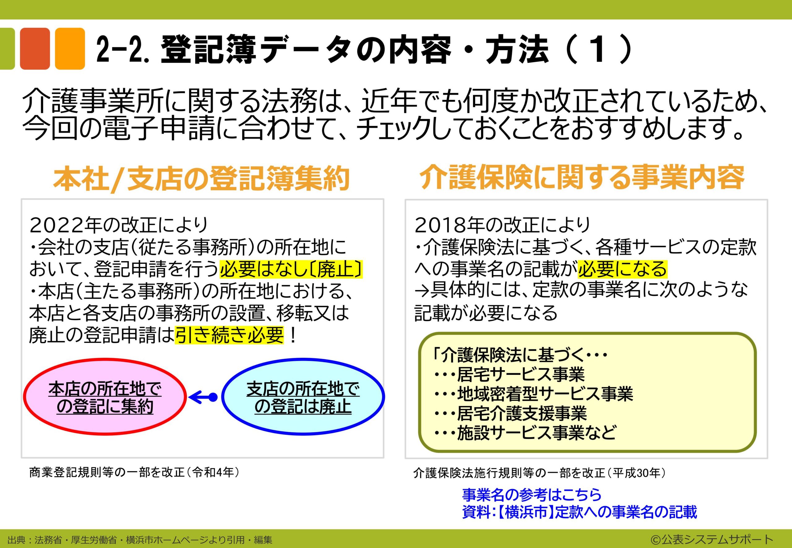 電子申請のトリセツ説明